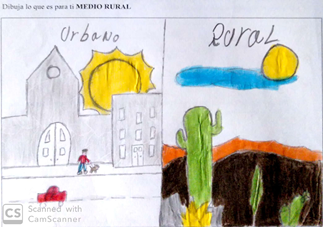 Vista de Percepciones escolares del medio rural mediante sus  representaciones pictóricas: Brasil, Colombia y España | Revista Historia  de la Educación Colombiana