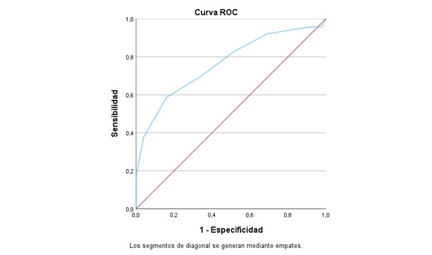 Figura 1