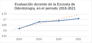 Promedios de calificaciones de los profesores 2018-2021