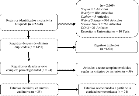 Figura 1