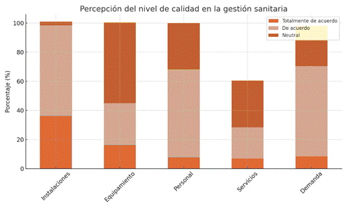 Figura 1