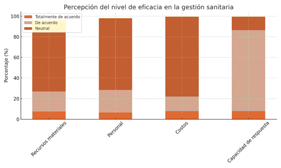 Figura 2