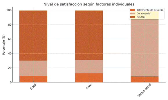 Figura 3