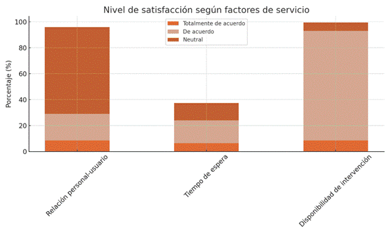 Figura 4
