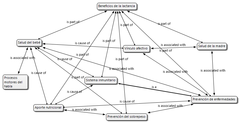 Figura 1. Beneficios de la lactancia.