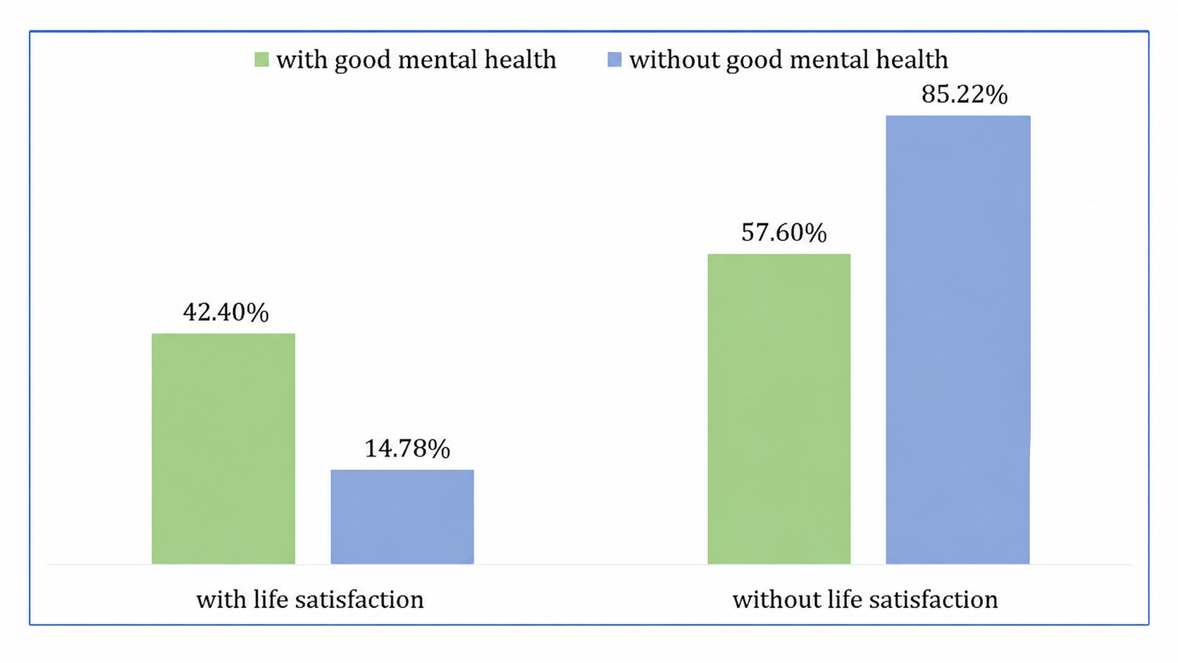 <b>Figure 1.</b>.  Relationship between perceived mental health and life satisfaction in university students